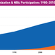 Illustration for article titled By 2025, The NBA Will Have A Latino MVP